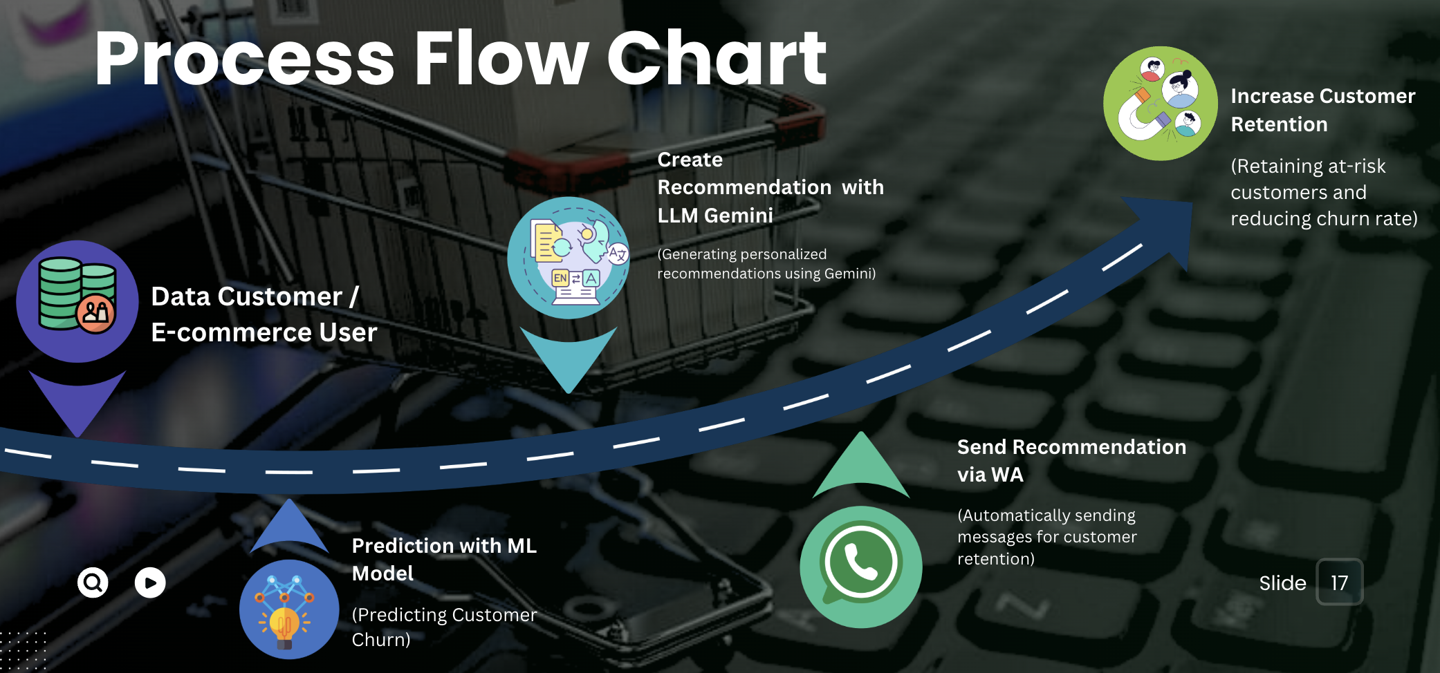 Project screenshot 1