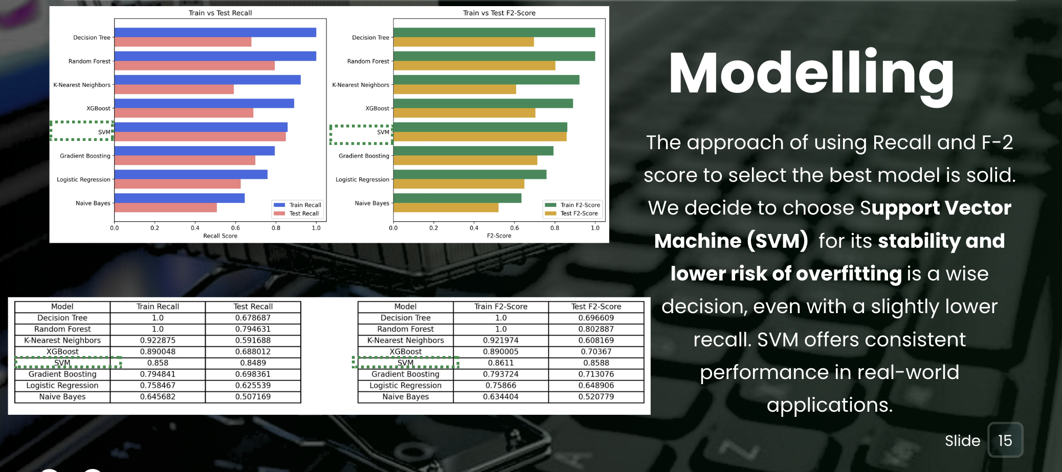 Churn Prediction: Turning Churn into Opportunity