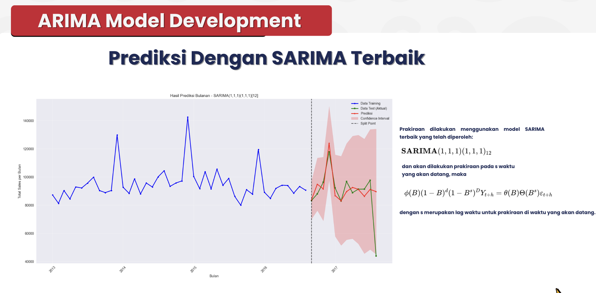 Time Series Prediction using SARIMA for Inventory Optimization